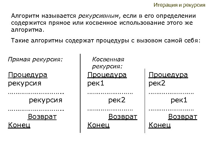 Итерация и рекурсия Алгоритм называется рекурсивным, если в его определении содержится прямое или косвенное