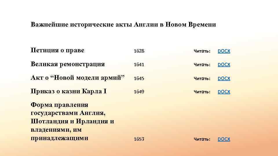 История актов. Акты исторические. Акт о новой модели армии 1645. 1649 Акты в Англии. Великая ремонстрация 1641 акт.