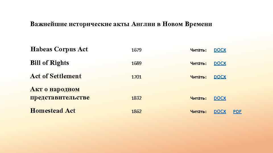 Важнейшие исторические акты Англии в Новом Времени Habeas Corpus Act 1679 Читать: DOCX Bill