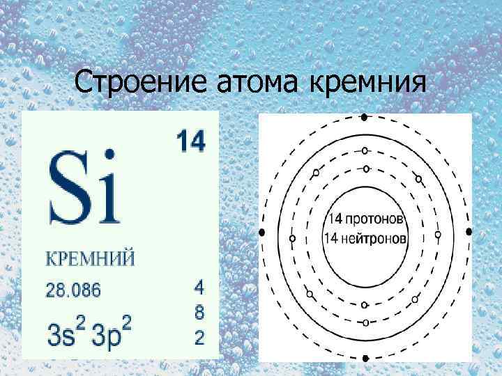 Схема электронного строения кремния