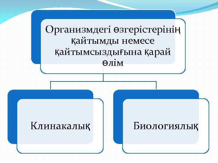 Организмдегі өзгерістерінің қайтымды немесе қайтымсыздығына қарай өлім Клинакалық Биологиялық 