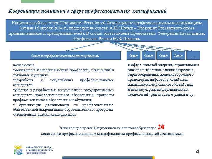 Координация политики в сфере профессиональных квалификаций Национальный совет при Президенте Российской Федерации по профессиональным