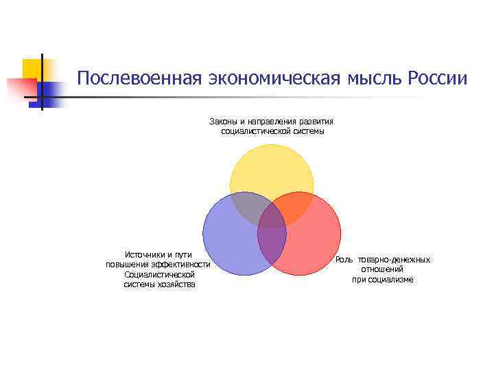 Послевоенная экономическая мысль России Законы и направления развития социалистической системы Источники и пути повышения