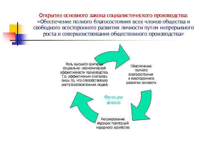 Открытие основного закона социалистического производства: «Обеспечение полного благосостояния всех членов общества и свободного всестороннего