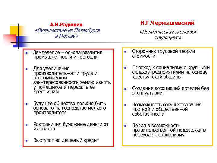 Н. Г. Чернышевский А. Н. Радищев «Путешествие из Петербурга в Москву» n n n