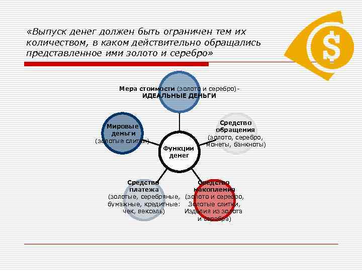  «Выпуск денег должен быть ограничен тем их количеством, в каком действительно обращались представленное