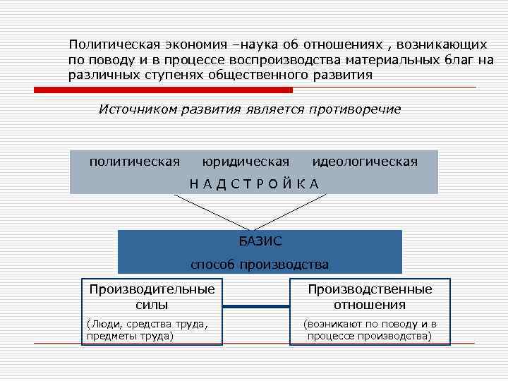 Отношения возникающие по поводу материальных благ. Способ производства материальных благ. Процесс воспроизводства экономических благ. Теория воспроизводства Маркса. Воспроизводство экономической системы