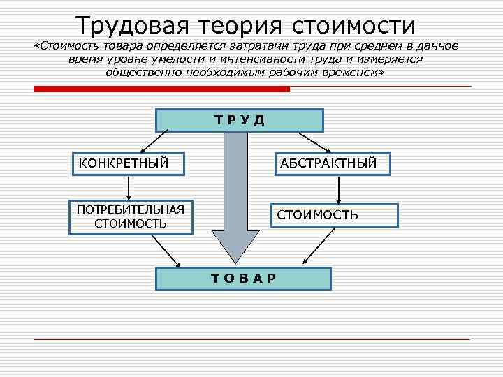 Теория стоимости