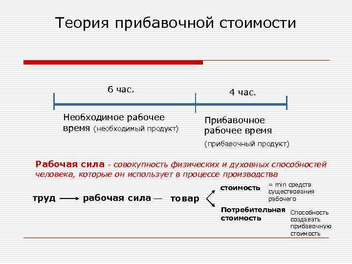 Продукт теория