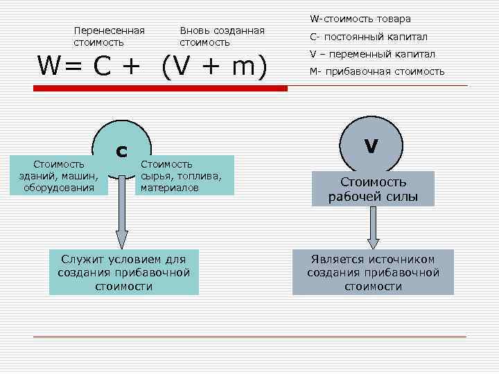 Стоит перенос