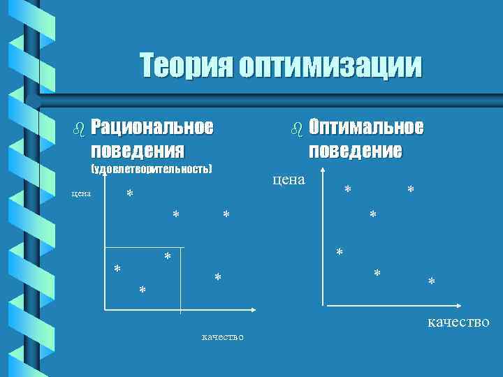 Оптимальное поведение. Теория оптимизации. Основные элементы теории оптимизации. Этапы развития теории оптимизации. Направления теория оптимизации.