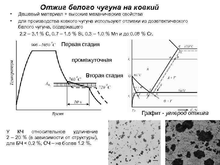  • • Отжиг белого чугуна на ковкий Дешевый материал + высокие механические свойства