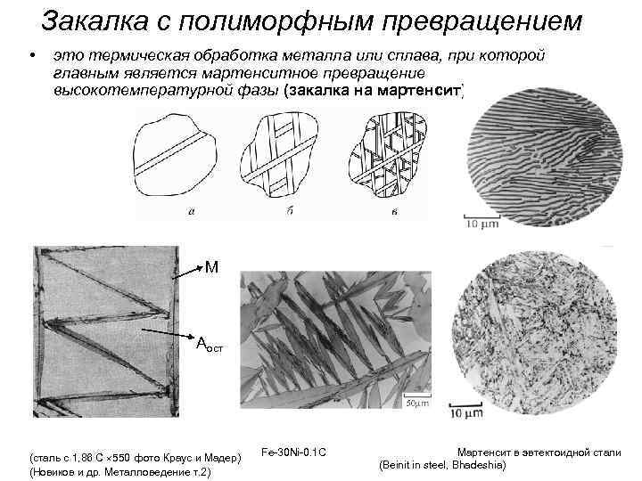Закалка с полиморфным превращением • это термическая обработка металла или сплава, при которой главным