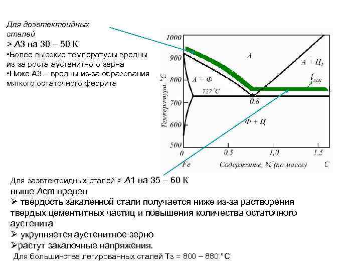 Термическая обработка сталей и чугунов Лекция 2 часа