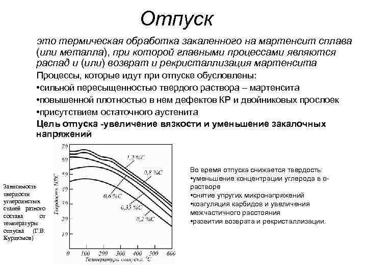 Отпуск это термическая обработка закаленного на мартенсит сплава (или металла), при которой главными процессами