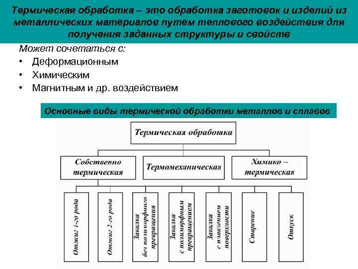 Термическая обработка – это обработка заготовок и изделий из металлических материалов путем теплового воздействия