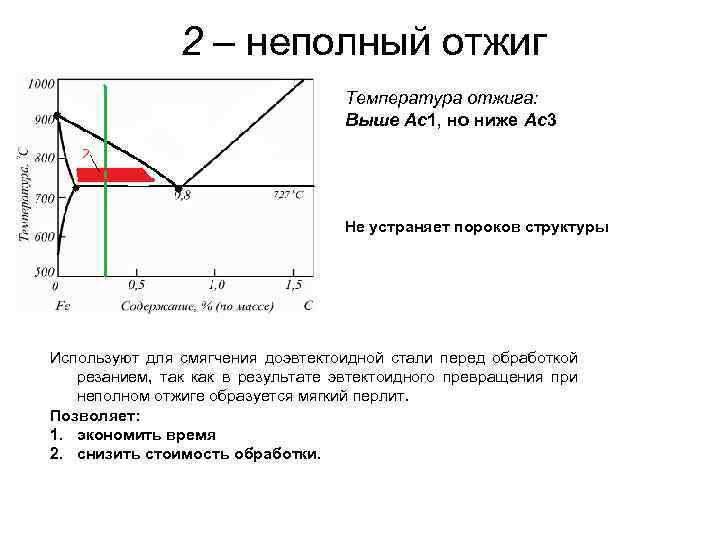 2 – неполный отжиг Температура отжига: Выше Ac 1, но ниже Ac 3 Не
