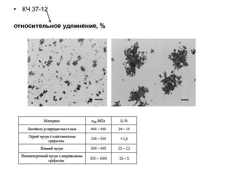  • КЧ 37 -12 относительное удлинение, % Материал В, МПа , % Литейная