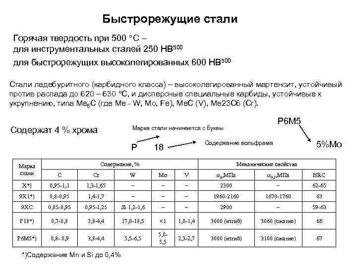 Состав быстрорежущей стали. Сталь нв500. Сталь лекция. Ледебуритный класс сталей. Лом быстрорежущей стали.