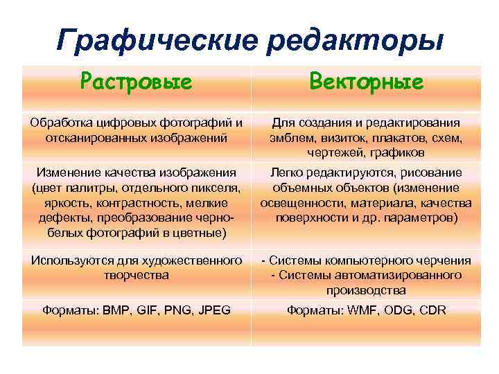 Обрабатывать растровые и векторные изображения