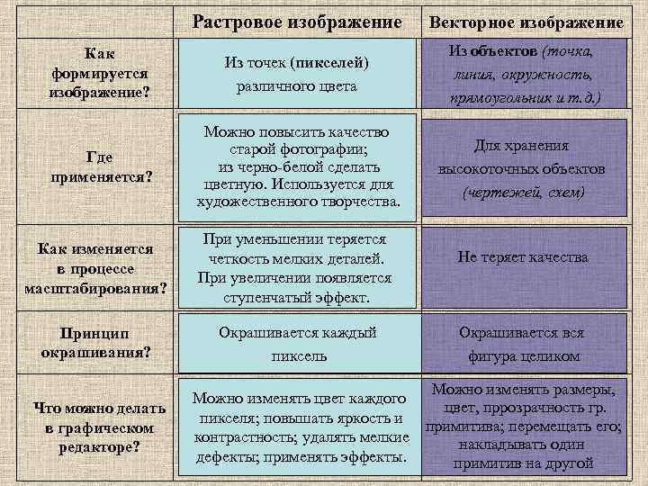 Как называется количество пикселей по горизонтали вертикали из которых состоит растровое изображение