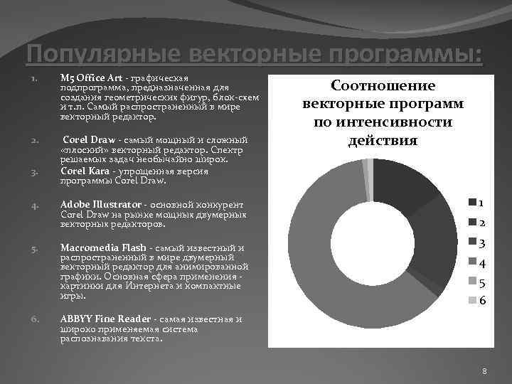 Популярные векторные программы: 1. М 5 Office Art - графическая подпрограмма, предназначенная для создания