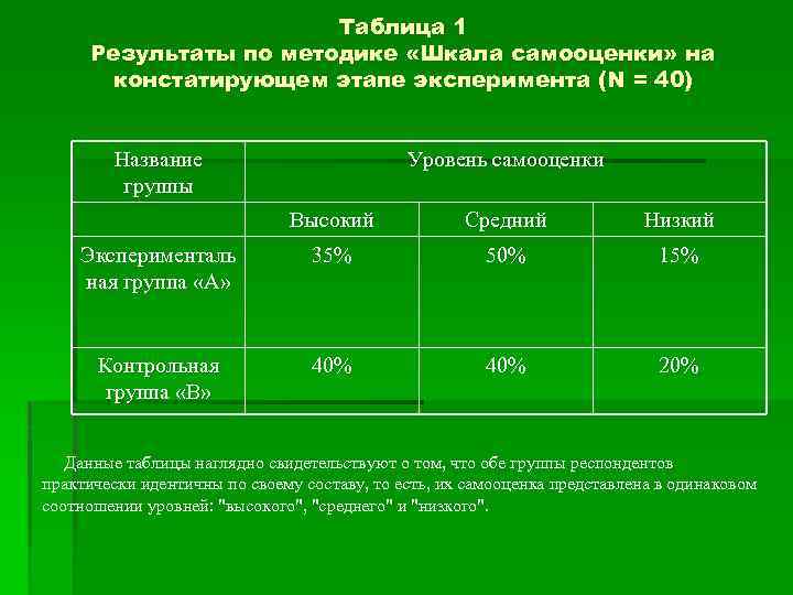 Шкалы методик. Шкала результатов по методикам. Методика шкала состояний. Шкала самооценка ребенка а.и.Баркан. Уровни по шкалам методики.