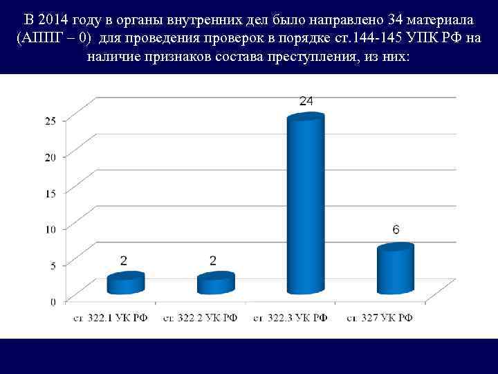 В 2014 году в органы внутренних дел было направлено 34 материала (АППГ – 0)