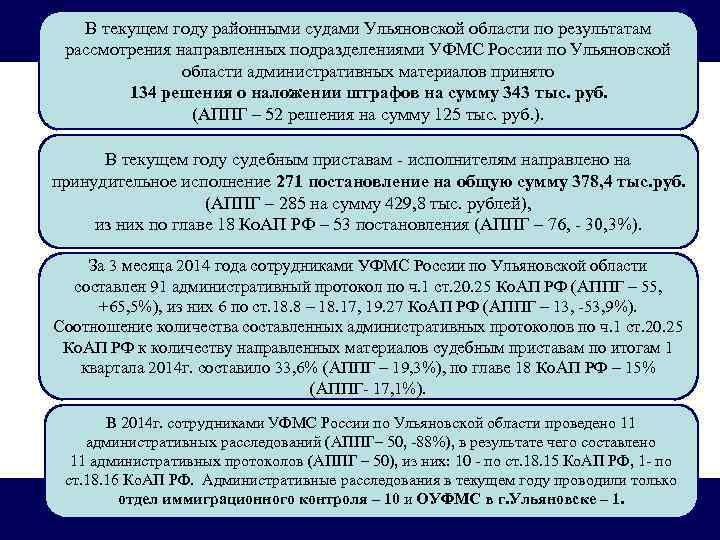 В текущем году районными судами Ульяновской области по результатам рассмотрения направленных подразделениями УФМС России