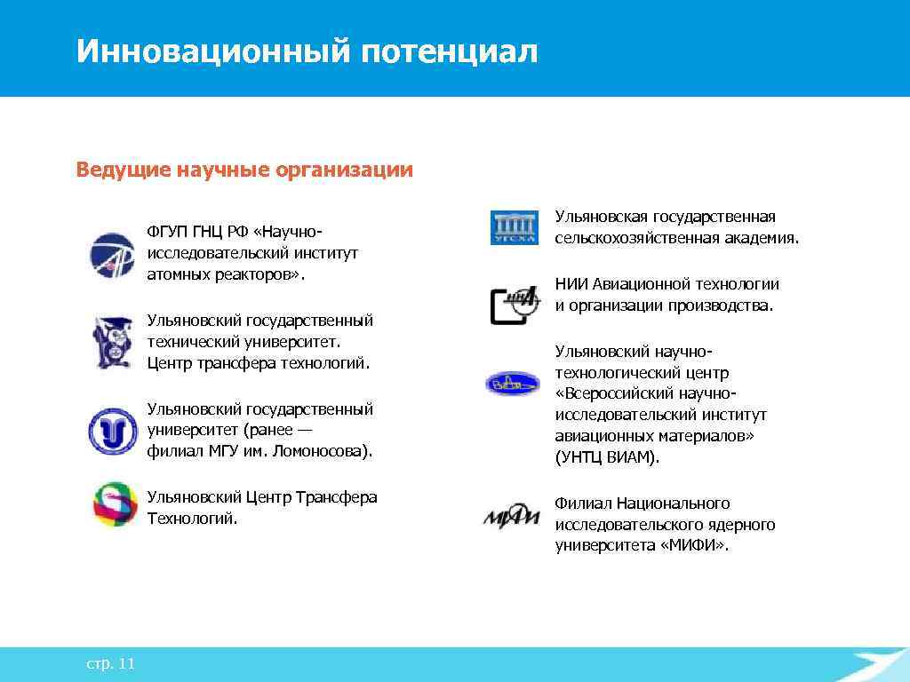 Инновационный потенциал Ведущие научные организации ФГУП ГНЦ РФ «Научноисследовательский институт атомных реакторов» . Ульяновский