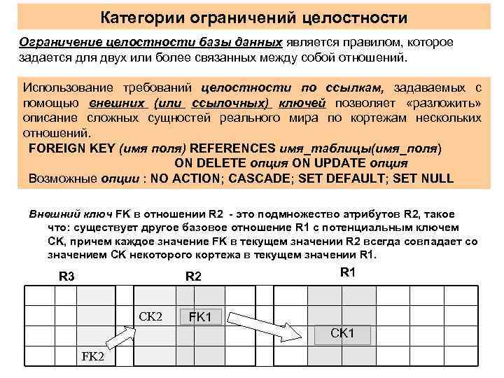 Ограничения целостности базы данных