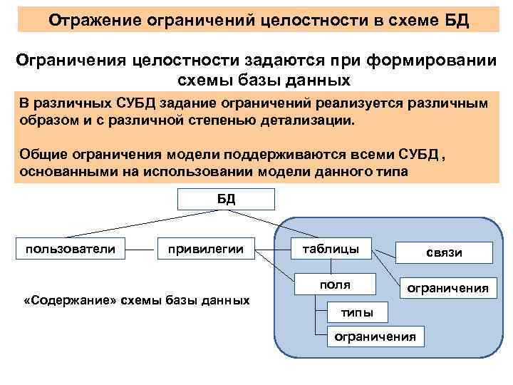 Целостность базы данных. Ограничения целостности БД.