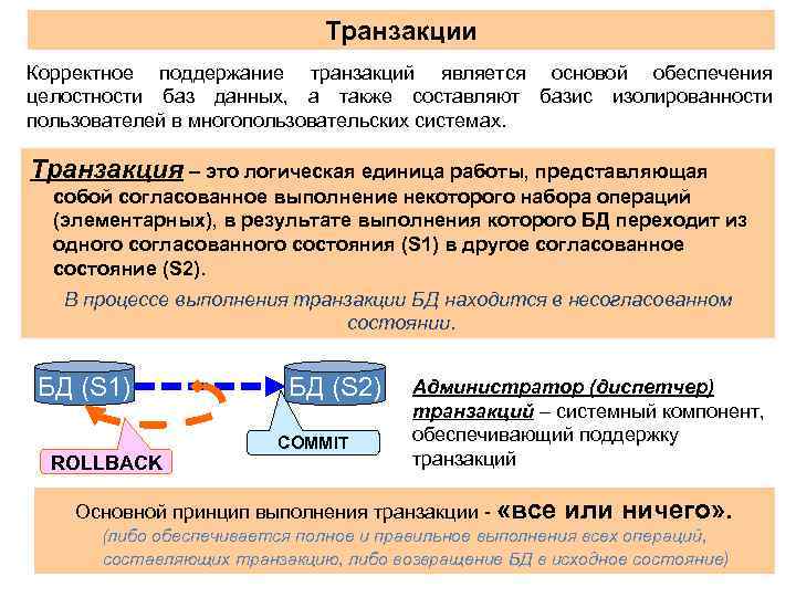 Что такое транзакция. Что такое транзакция операции. Транзакция СУБД. Трансакция презентация. Выполнение операций транзакции.