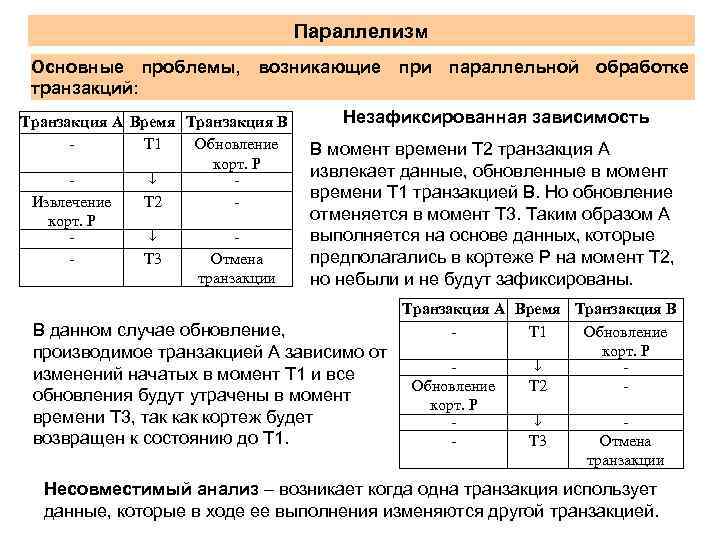 Параллелизм Основные проблемы, возникающие при параллельной обработке транзакций: Транзакция А Время Транзакция В T