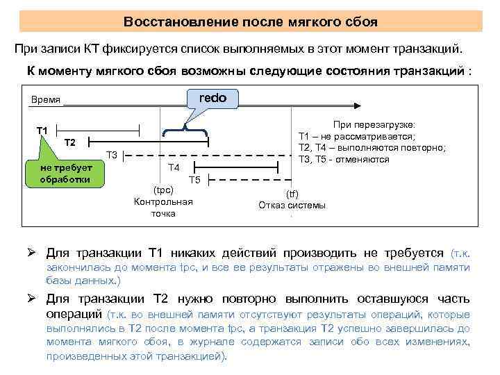 После сбоя