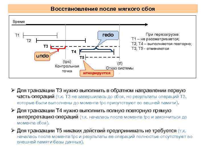 Восстановление после мягкого сбоя Время redo Т 1 Т 2 Т 3 undo Т