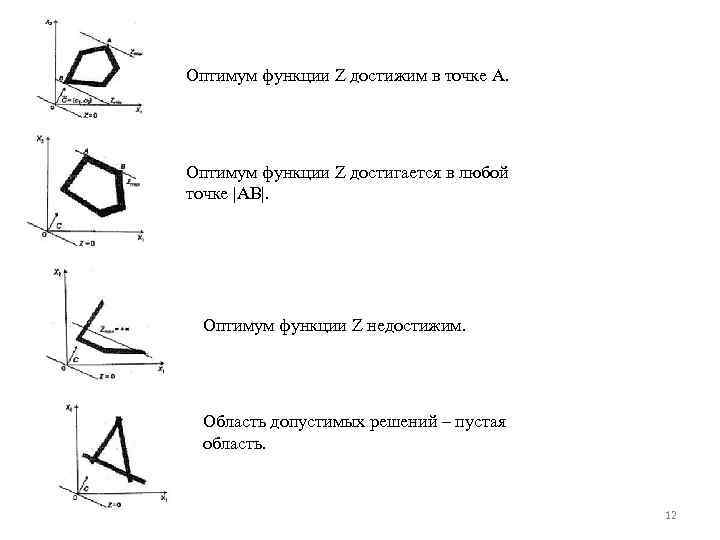 Оптимум функции Z достижим в точке А. Оптимум функции Z достигается в любой точке