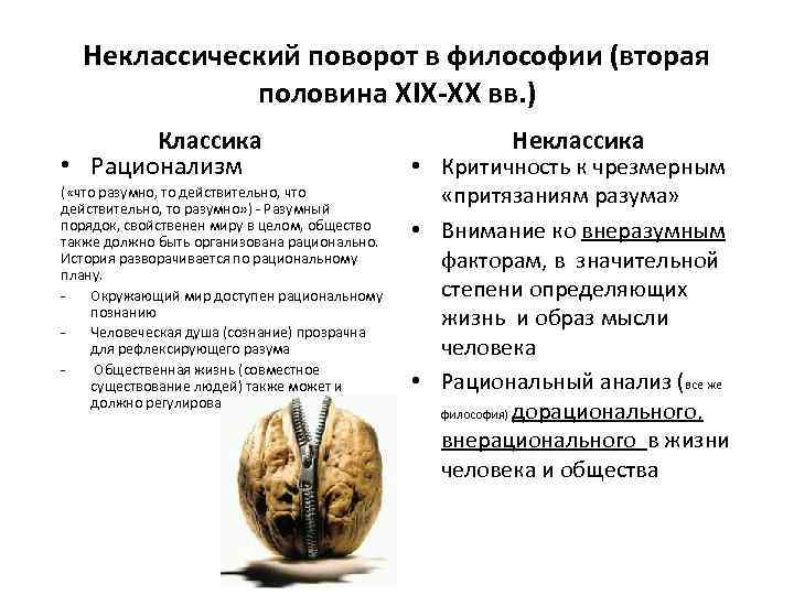 Неклассический поворот в философии (вторая половина XIX-XX вв. ) Классика • Рационализм ( «что