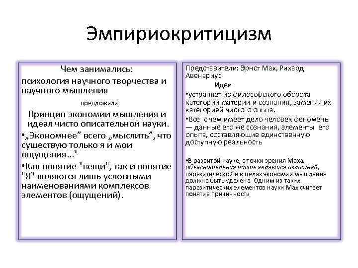 Эмпириокритицизм Чем занимались: психология научного творчества и научного мышления предложили: Принцип экономии мышления и