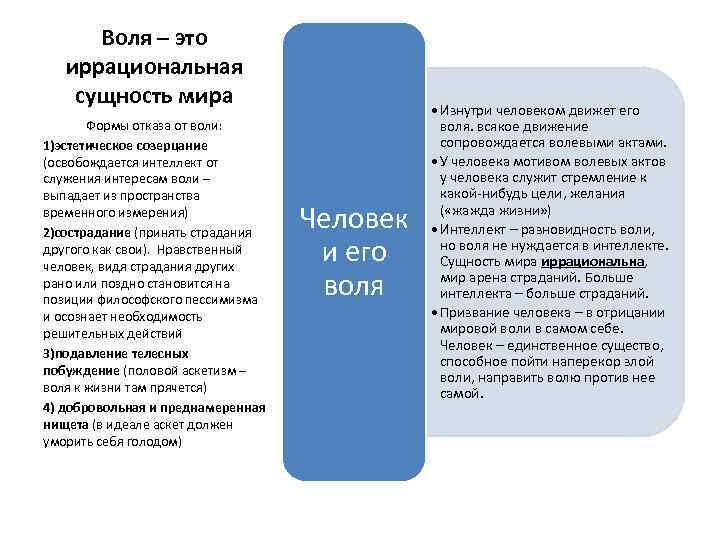 Воля в философии. Воля это в философии. Воля это в философии определение. Сущность воли. Понятие воли в философии.