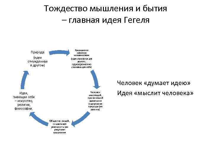 Тождество мышления и бытия – главная идея Гегеля Природа в ее освоении человечеством Природа