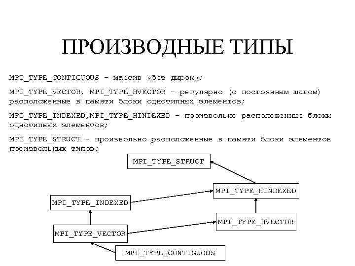 ПРОИЗВОДНЫЕ ТИПЫ MPI_TYPE_CONTIGUOUS – массив «без дырок» ; MPI_TYPE_VECTOR, MPI_TYPE_HVECTOR – регулярно (с постоянным