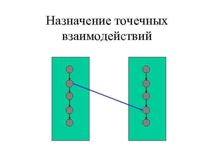 Назначение точечных взаимодействий 