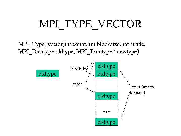 MPI_TYPE_VECTOR MPI_Type_vector(int count, int blocksize, int stride, MPI_Datatype oldtype, MPI_Datatype *newtype) oldtype blocksize oldtype