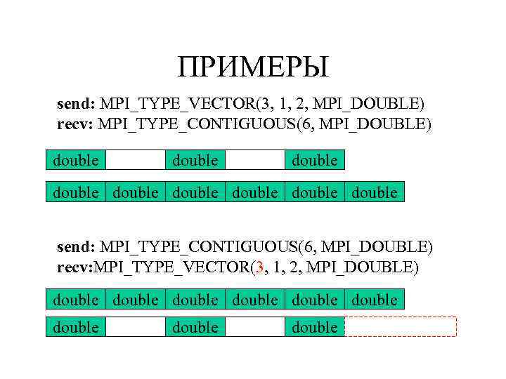 ПРИМЕРЫ send: MPI_TYPE_VECTOR(3, 1, 2, MPI_DOUBLE) recv: MPI_TYPE_CONTIGUOUS(6, MPI_DOUBLE) double double double send: MPI_TYPE_CONTIGUOUS(6,