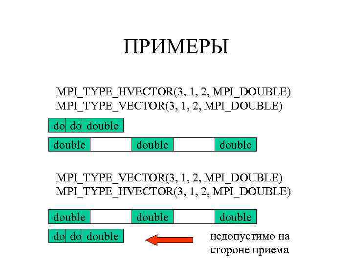 ПРИМЕРЫ MPI_TYPE_HVECTOR(3, 1, 2, MPI_DOUBLE) MPI_TYPE_VECTOR(3, 1, 2, MPI_DOUBLE) double double MPI_TYPE_VECTOR(3, 1, 2,