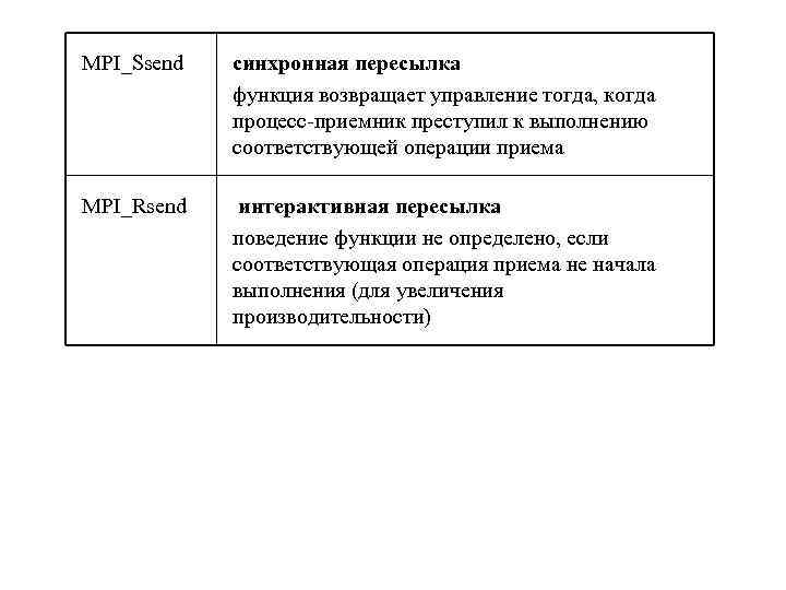 MPI_Ssend синхронная пересылка функция возвращает управление тогда, когда процесс-приемник преступил к выполнению соответствующей операции