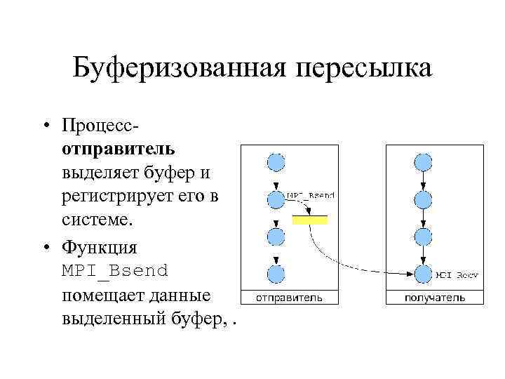 Буферизованная пересылка • Процессотправитель выделяет буфер и регистрирует его в системе. • Функция MPI_Bsend