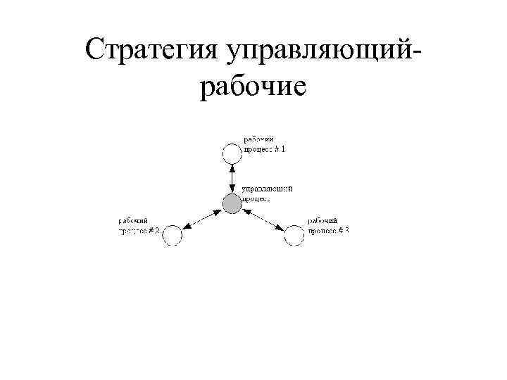 Стратегия управляющийрабочие 