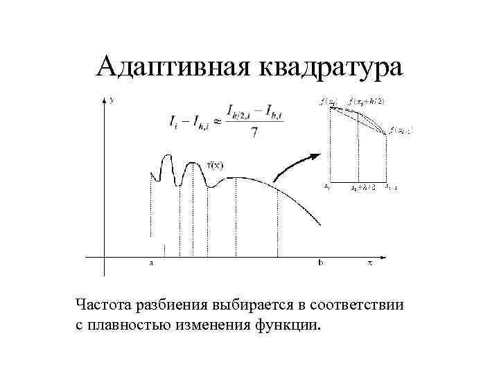 Адаптивная квадратура Частота разбиения выбирается в соответствии с плавностью изменения функции. 